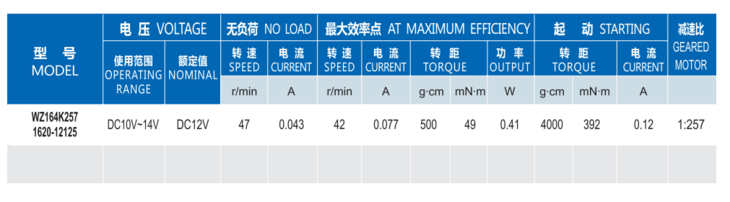 齒輪減速電機(jī)
