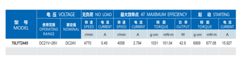 碳刷電機(jī)