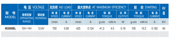 無刷電機