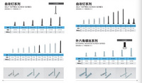 自攻釘系列