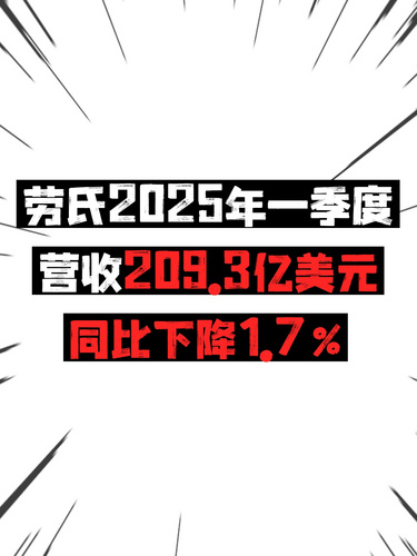 勞氏2025年一季度營(yíng)收209.3億美元，同比下降1.7%