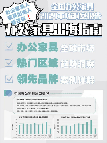 辦公家具 | 全球市場(chǎng)趨勢(shì)??，跨境電商指引