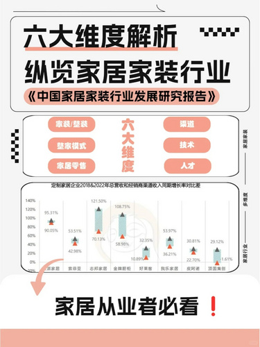 《中国家居家装行业发展研究报告》：家居行业概念纷繁复杂，帮你看透本质