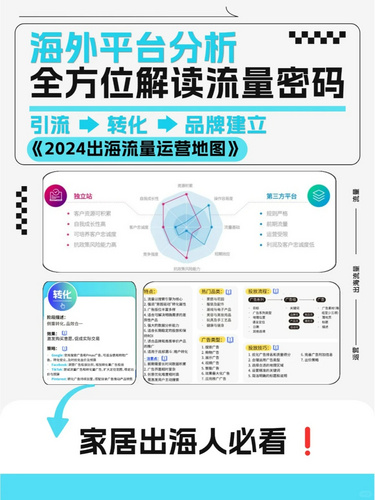 出海困难❓get✅流量运营密码