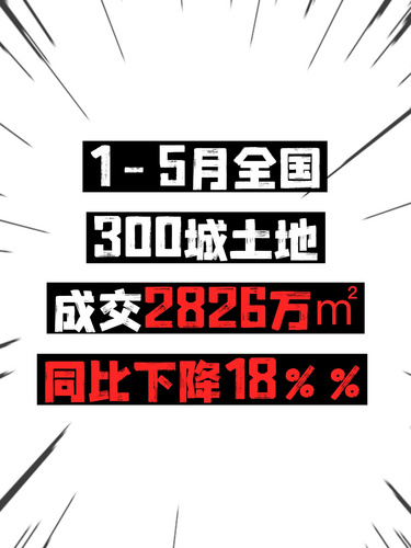 1-5月全国300城土地成交2826万㎡，同比下降18%%