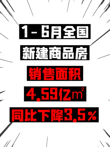 1-6月全国新建商品房销售面积4.59亿㎡，同比下降3.5%