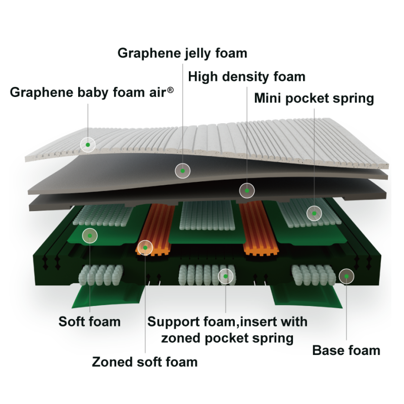 Double-layer pocket spring design with graphene baby foam air mattress