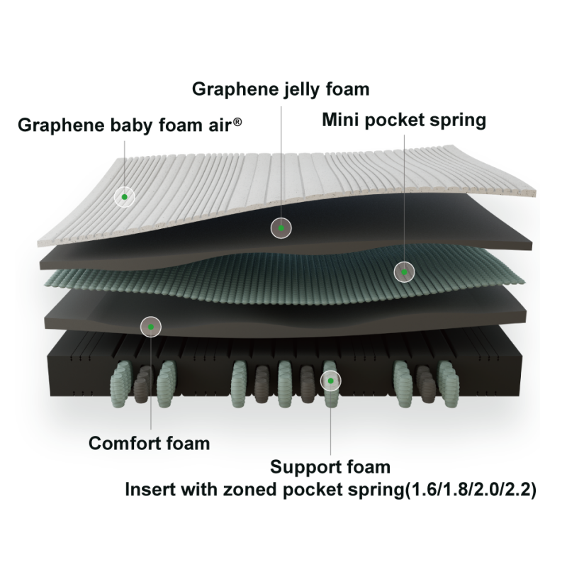Ergonomic design insert with zoned pocket spring mattress