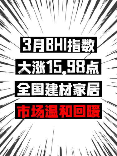 3月BHI指数大涨15.98点，全国建材家居市场温和回暖