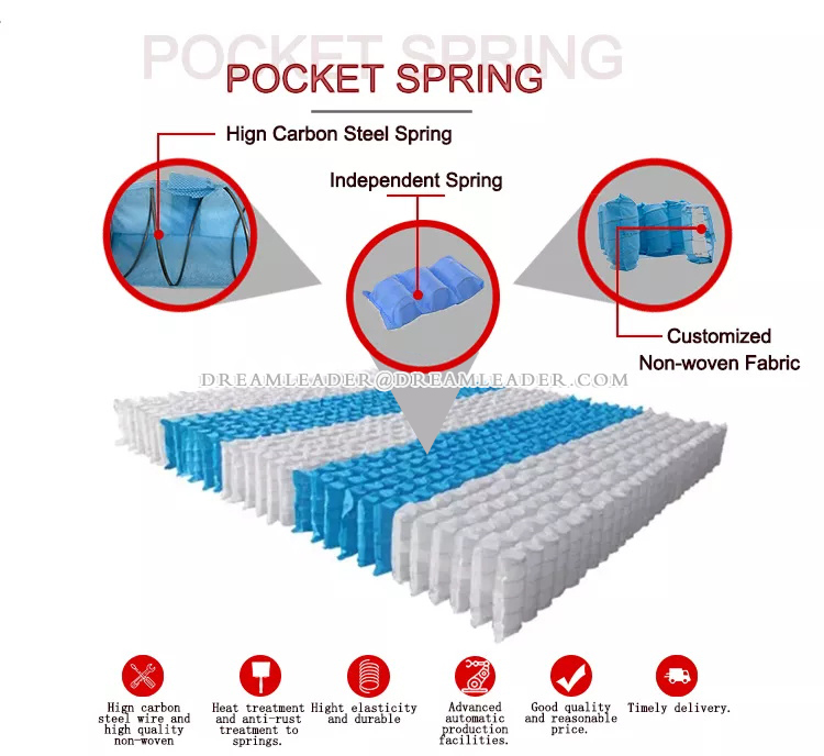 simba fusion memory foam pocket spring mattress.JPG